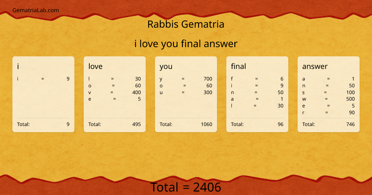 i love you final answer in rabbis Gematria
